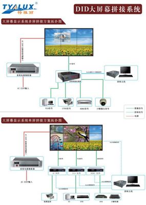 供应特雅丽55寸3.5mm液晶拼接屏液晶拼接大屏液晶拼接墙拼接屏厂家直销