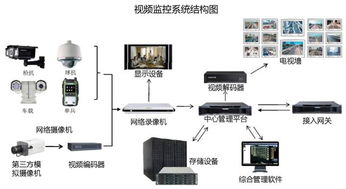 苏州科达 视频会议 视频监控两大重量级武器,视讯领域全能选手