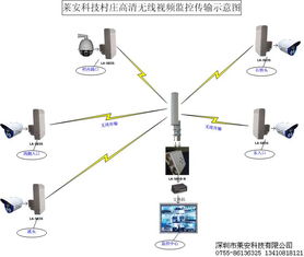 村庄高清视频监控方案,新农村安防监控无线传输设备