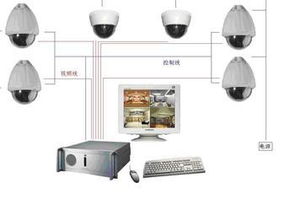 扬州建立环境视频监控系统