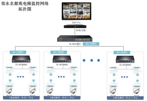 tp link安防产品打造优质电梯无线监控