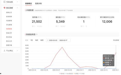 吃瓜视频怎么才能有收益,轻松变现的秘诀解析